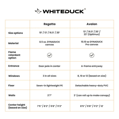 White Duck Regatta Bell Tent - 4M